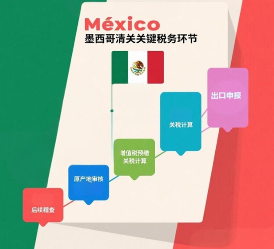 µç¶¯Æû³µ³ö¿ÚÄ«Î÷¸ç