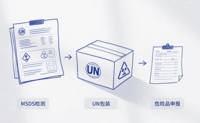 ��ױƷԭ�ϳ�������